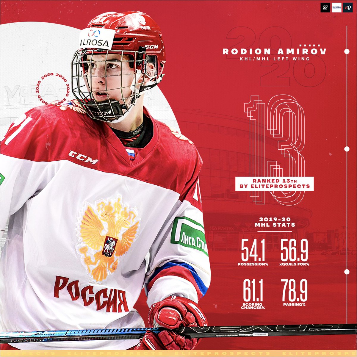 Cam Robinson's 2019 NHL Draft Rankings – April 2019 – DobberProspects